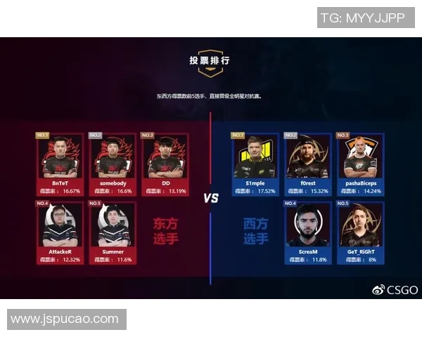 全明星赛积分榜更新V5战队以84分稳居榜首引发关注